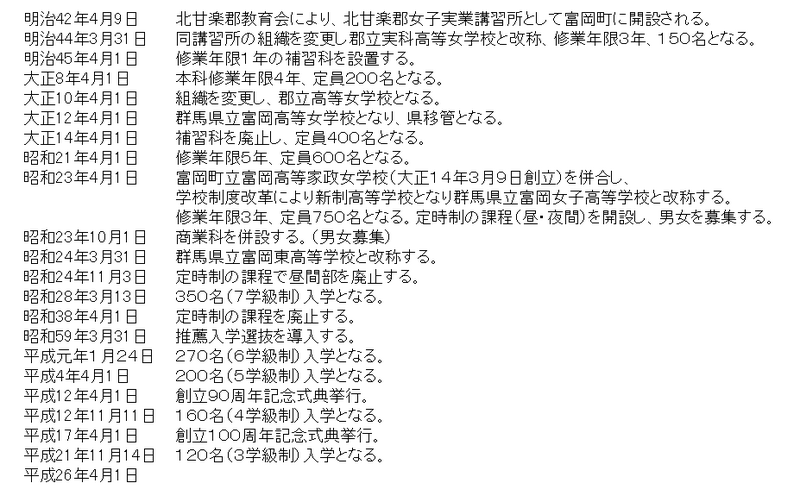 沿革 - 群馬県立富岡高等学校